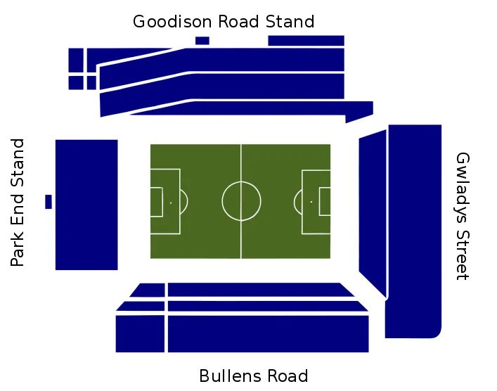 Sơ đồ chỗ ngồi sân Goodison Park