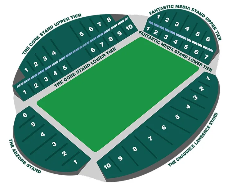 Sơ đồ chỗ ngồi sân vận động John Smith's, hướng dẫn các khu vực khán đài The Core, Chadwick Lawrence, North và South Stand